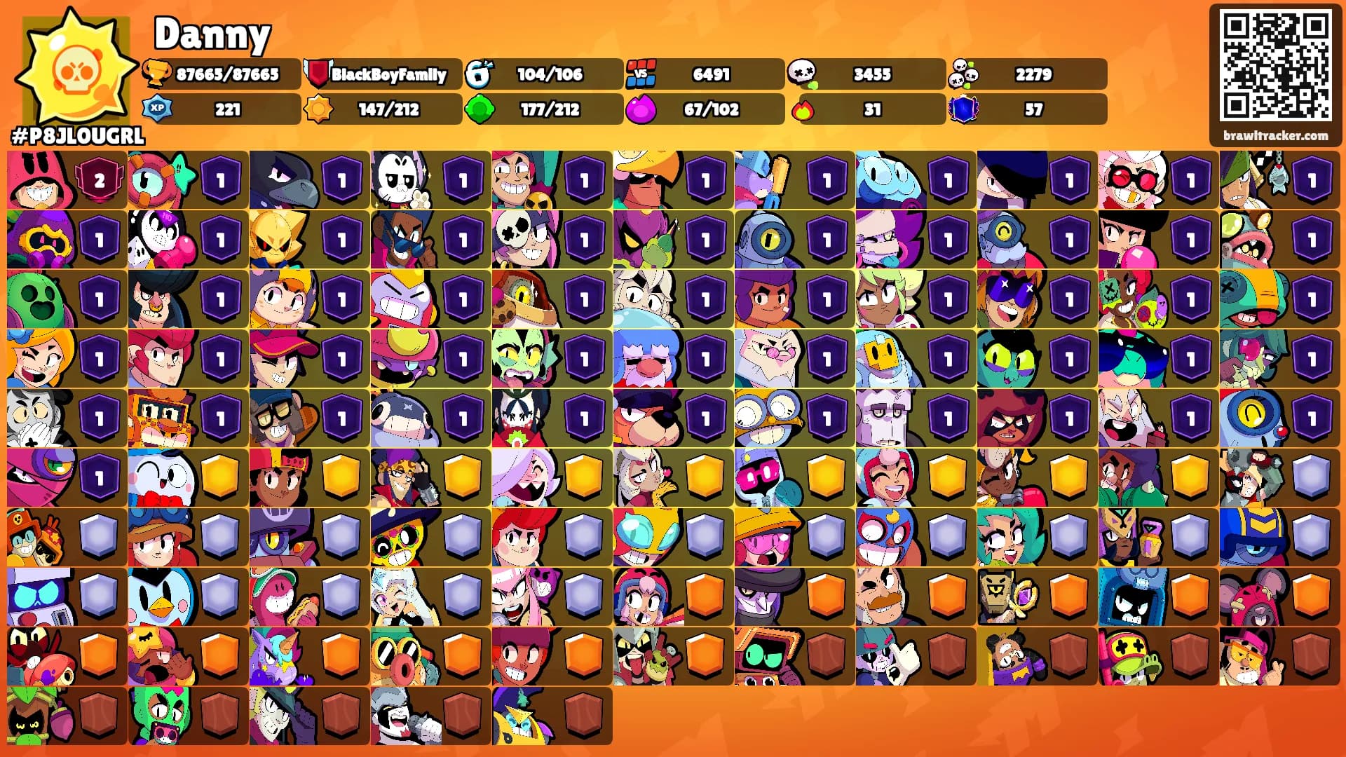 Danny's Ranks
