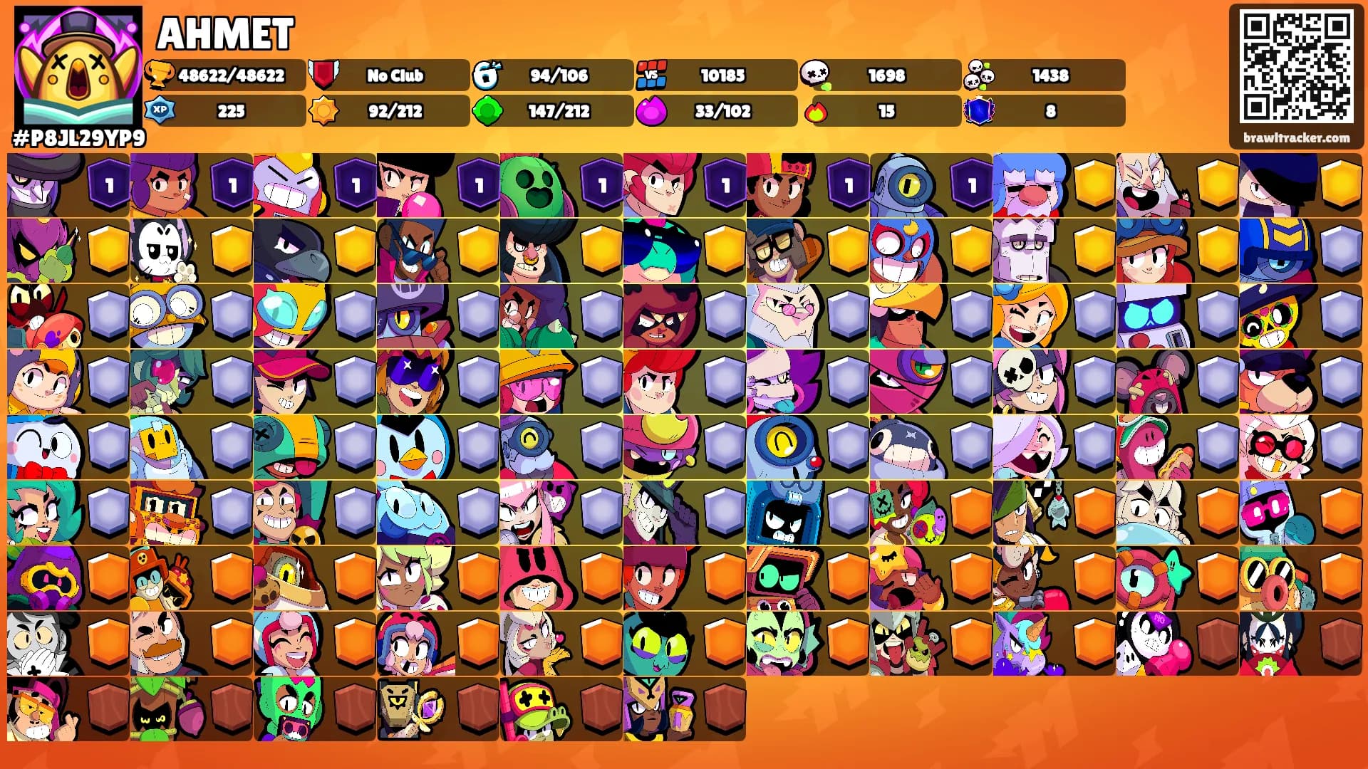 AHMET's Ranks