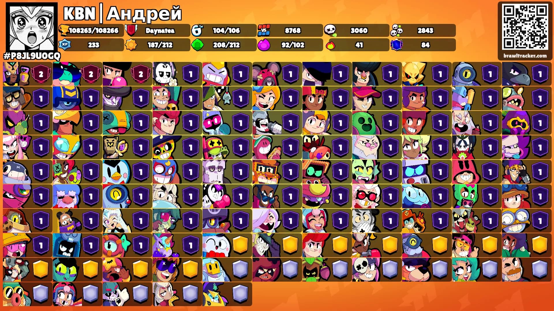 KBN|Андрей's Ranks