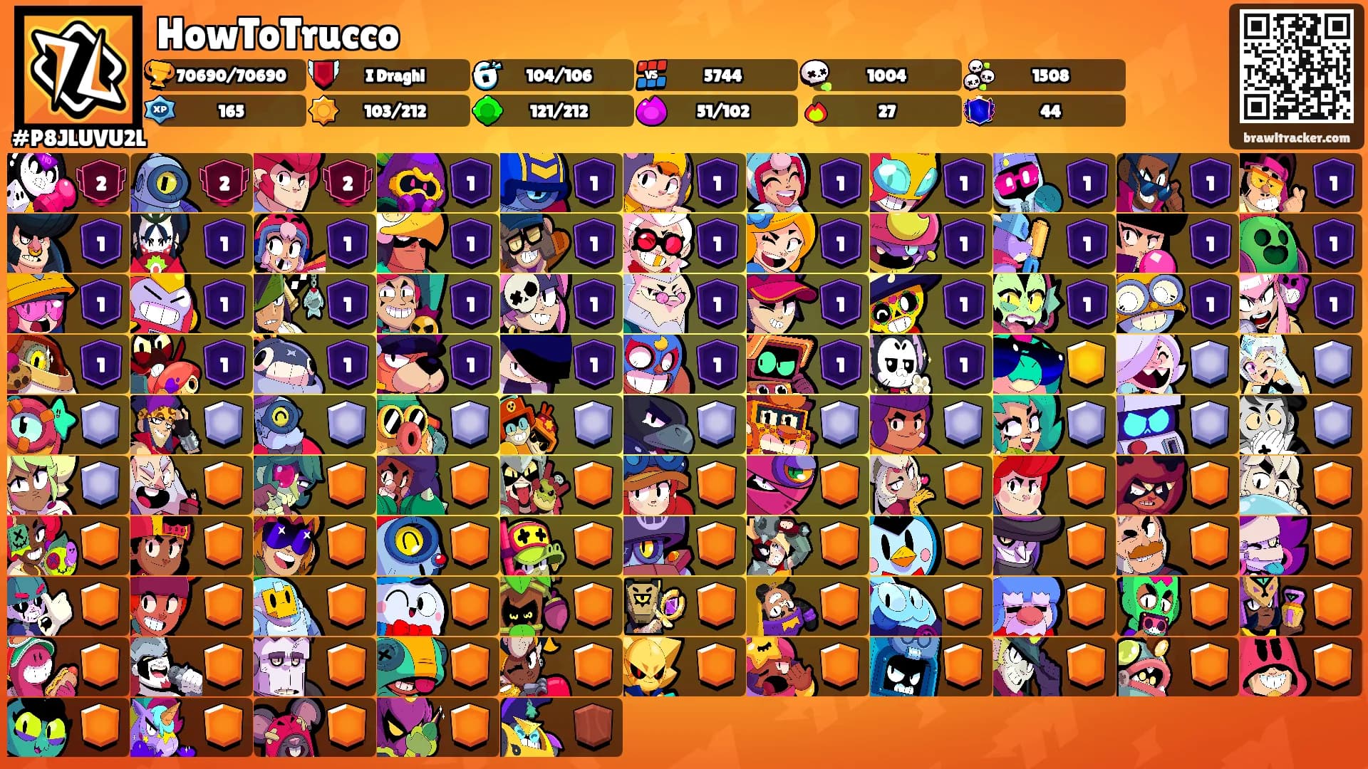 HowToTrucco's Ranks