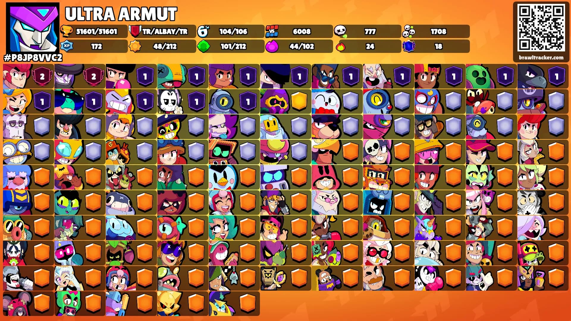 ULTRA ARMUT's Ranks