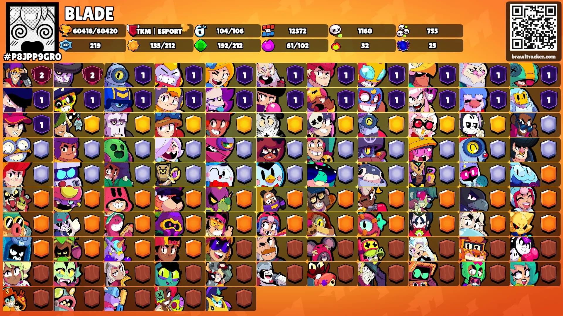 BLADE's Ranks