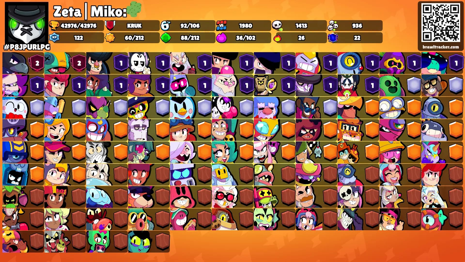 Zeta|Miko:🌵's Ranks