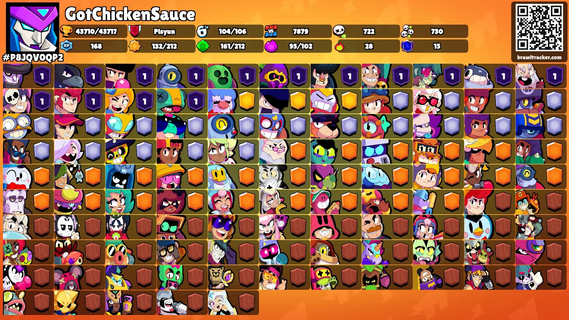 GotChickenSauce's Ranks
