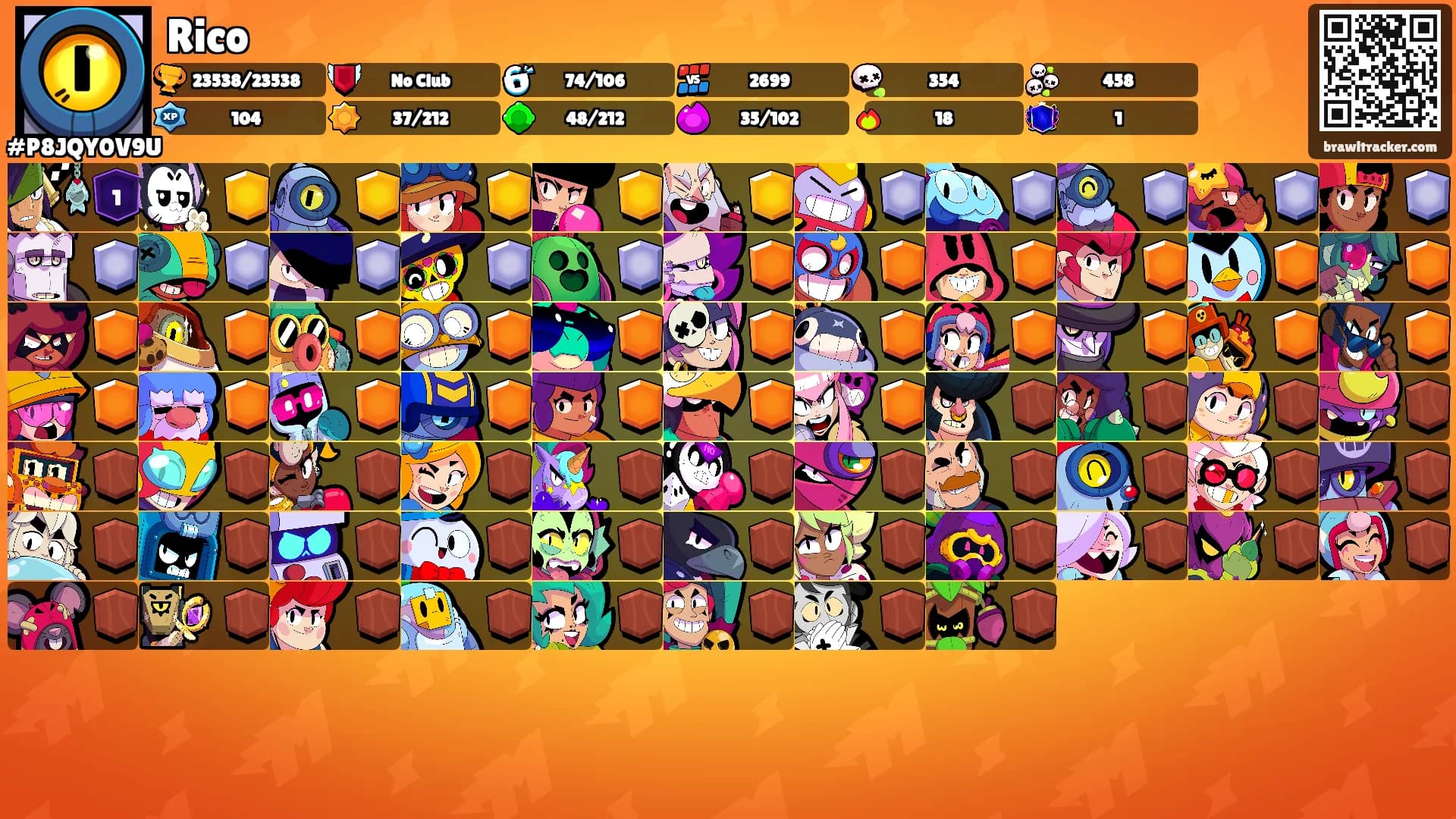 Rico's Ranks