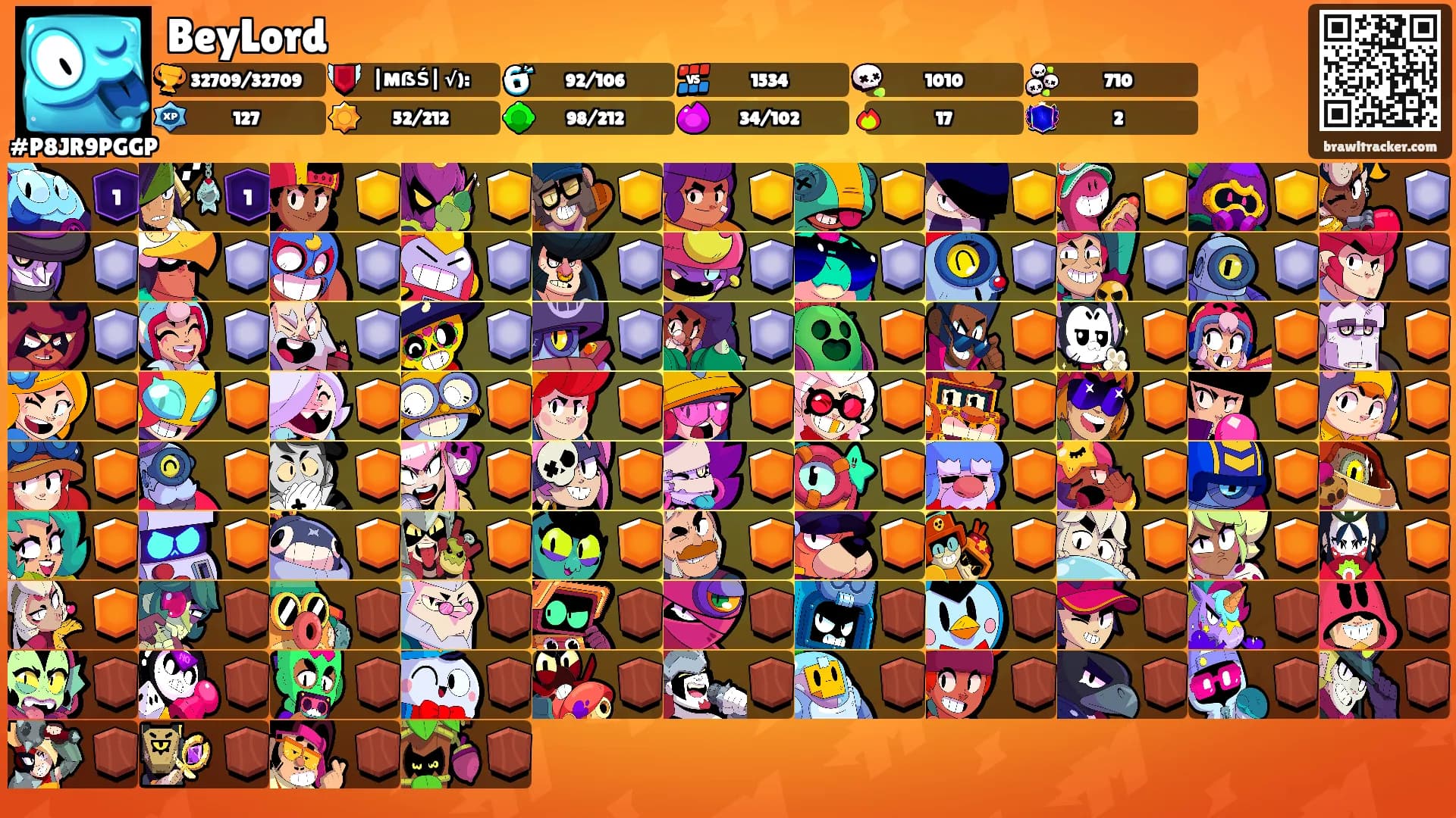 BeyLord's Ranks