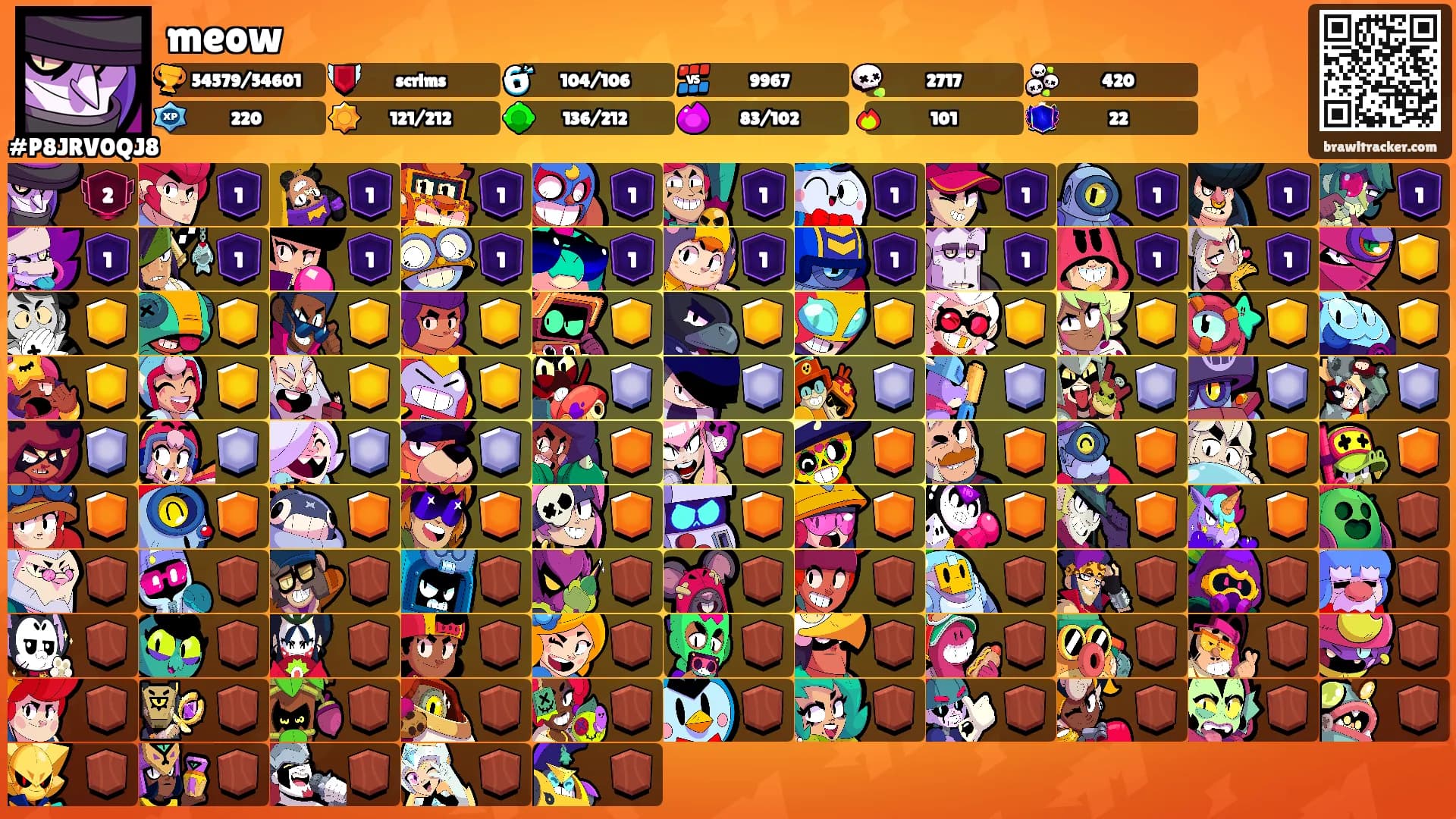 meow's Ranks