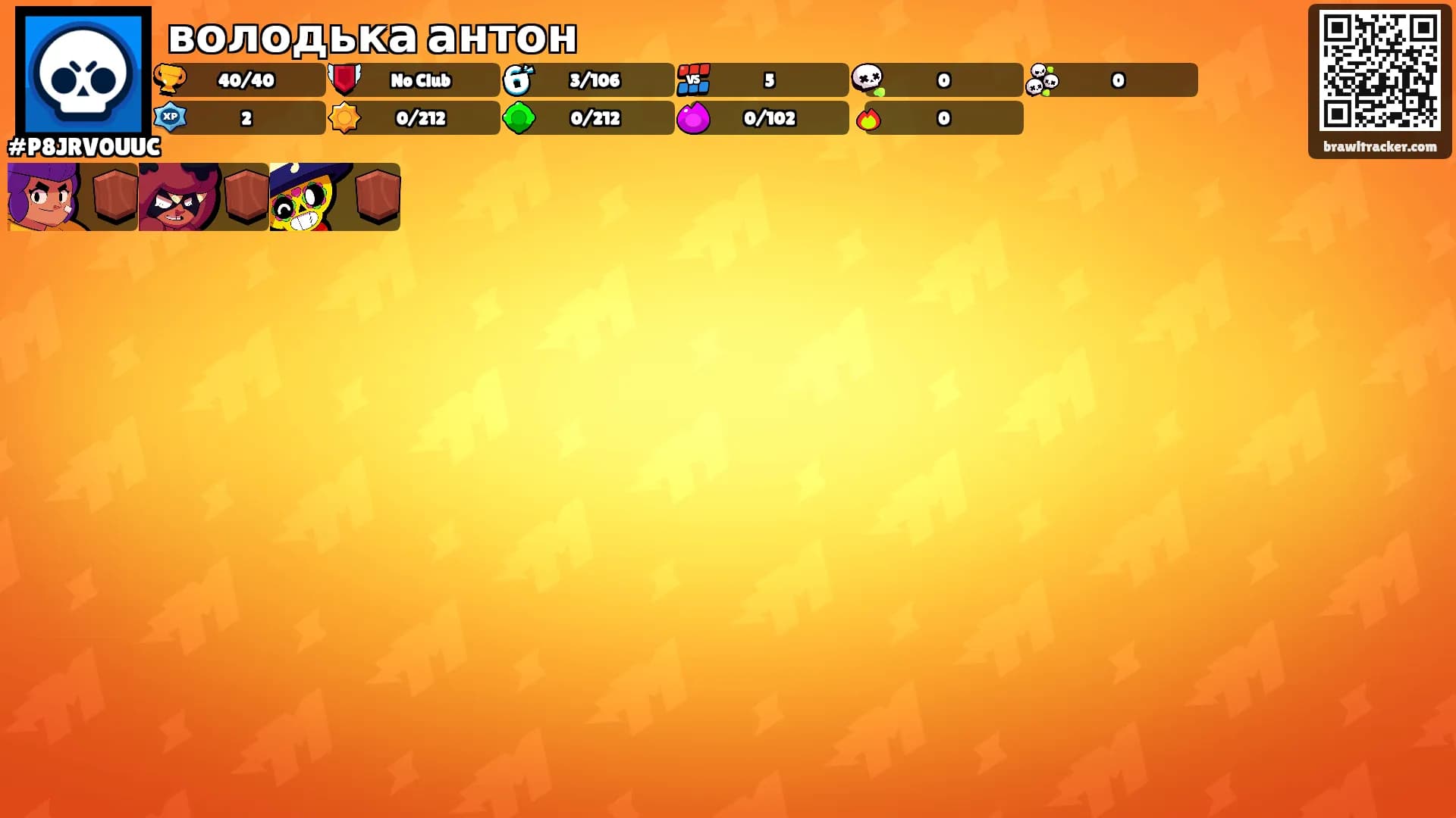 володька антон's Ranks