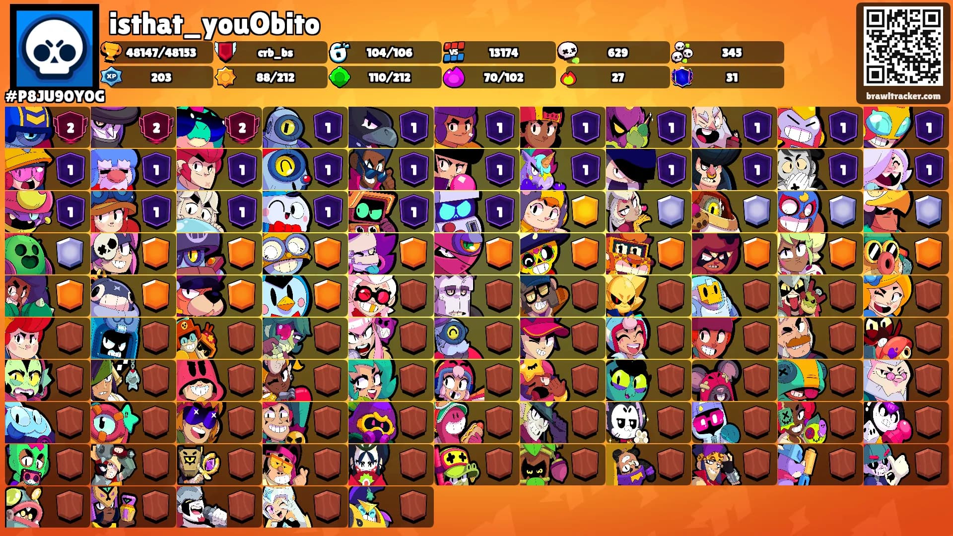 isthat_youObito's Ranks