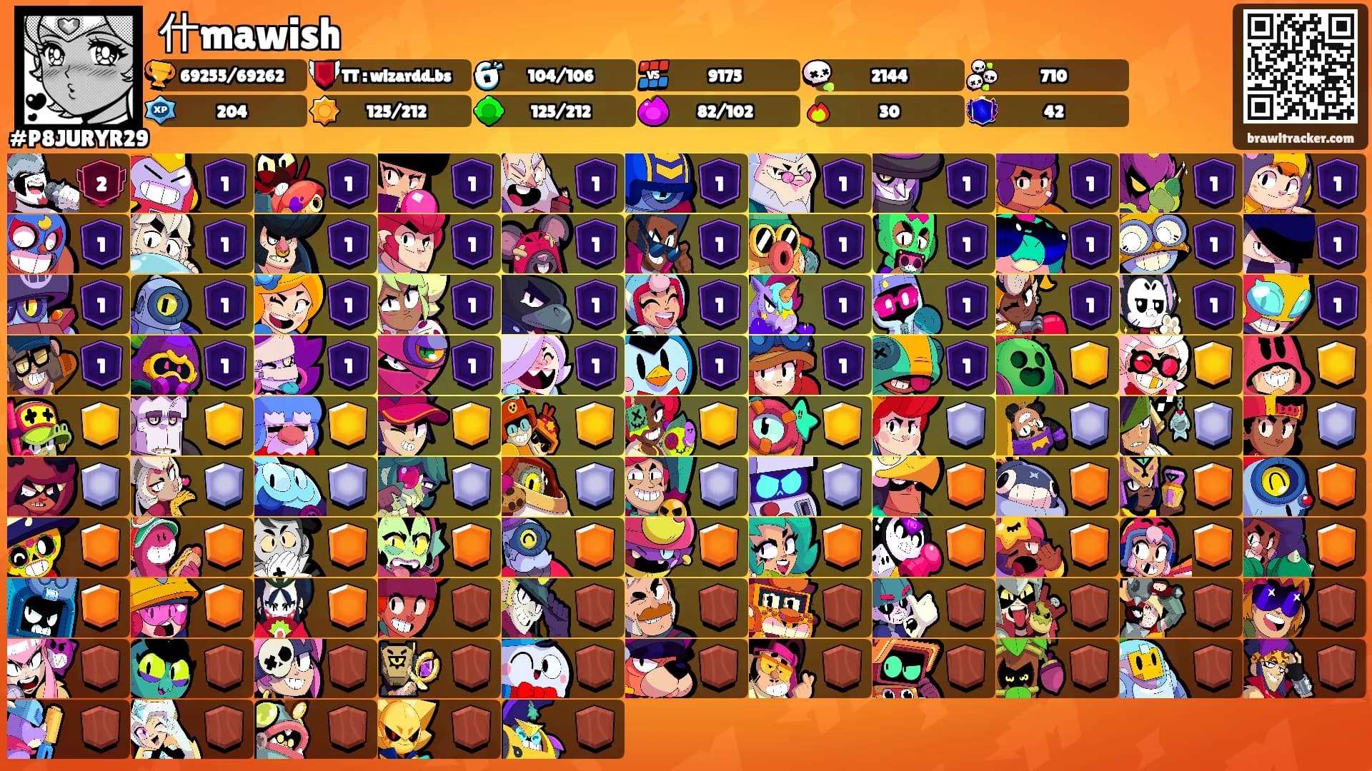什mawish's Ranks
