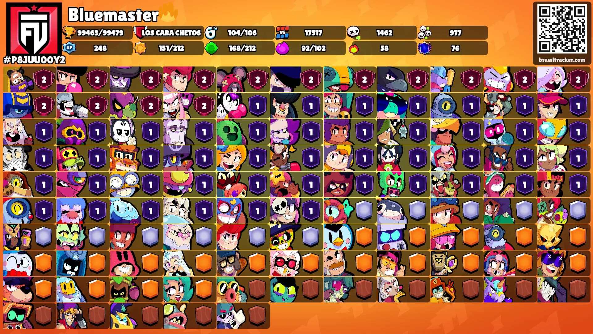 Bluemaster🔥's Ranks