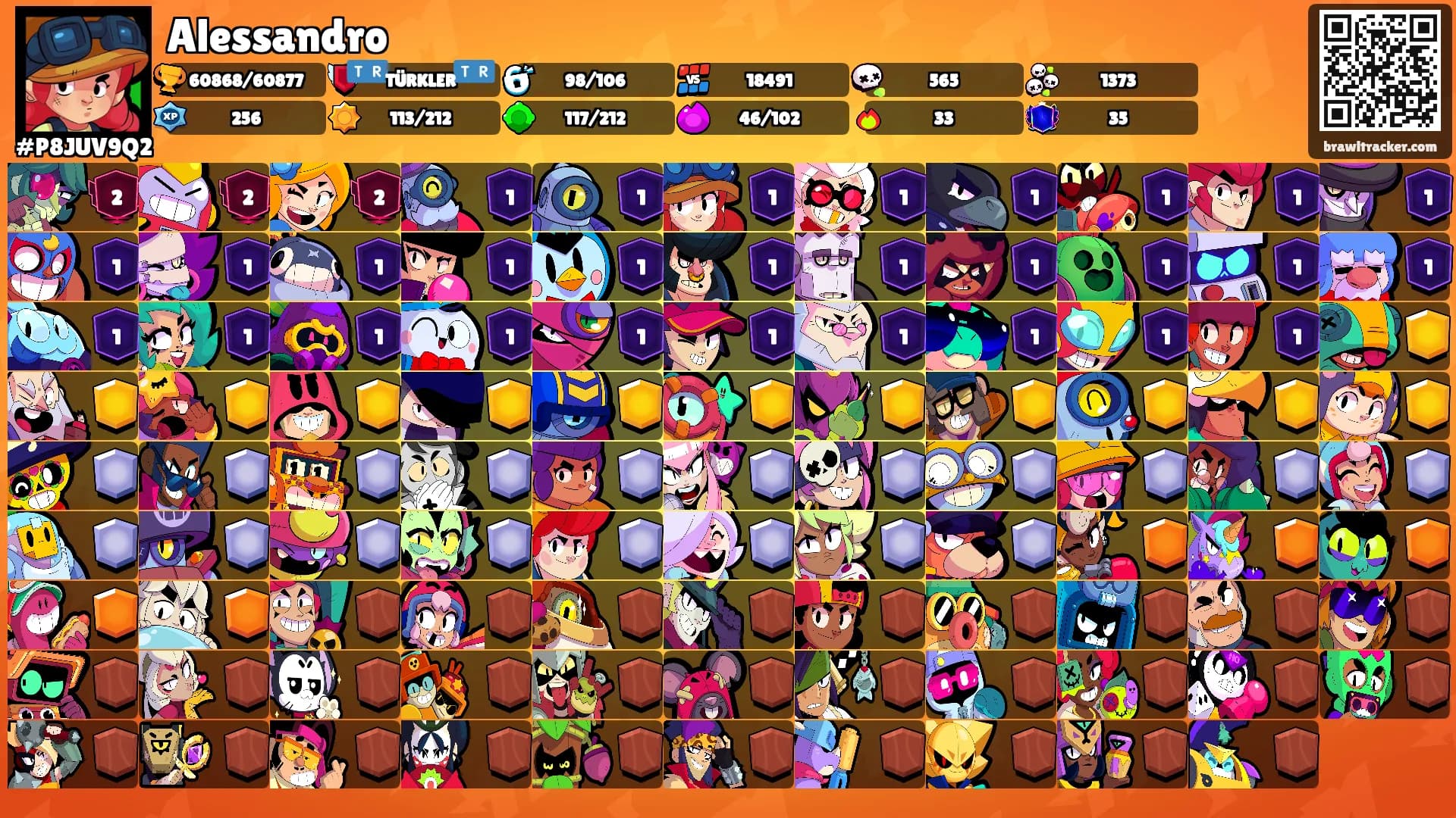 Alessandro's Ranks