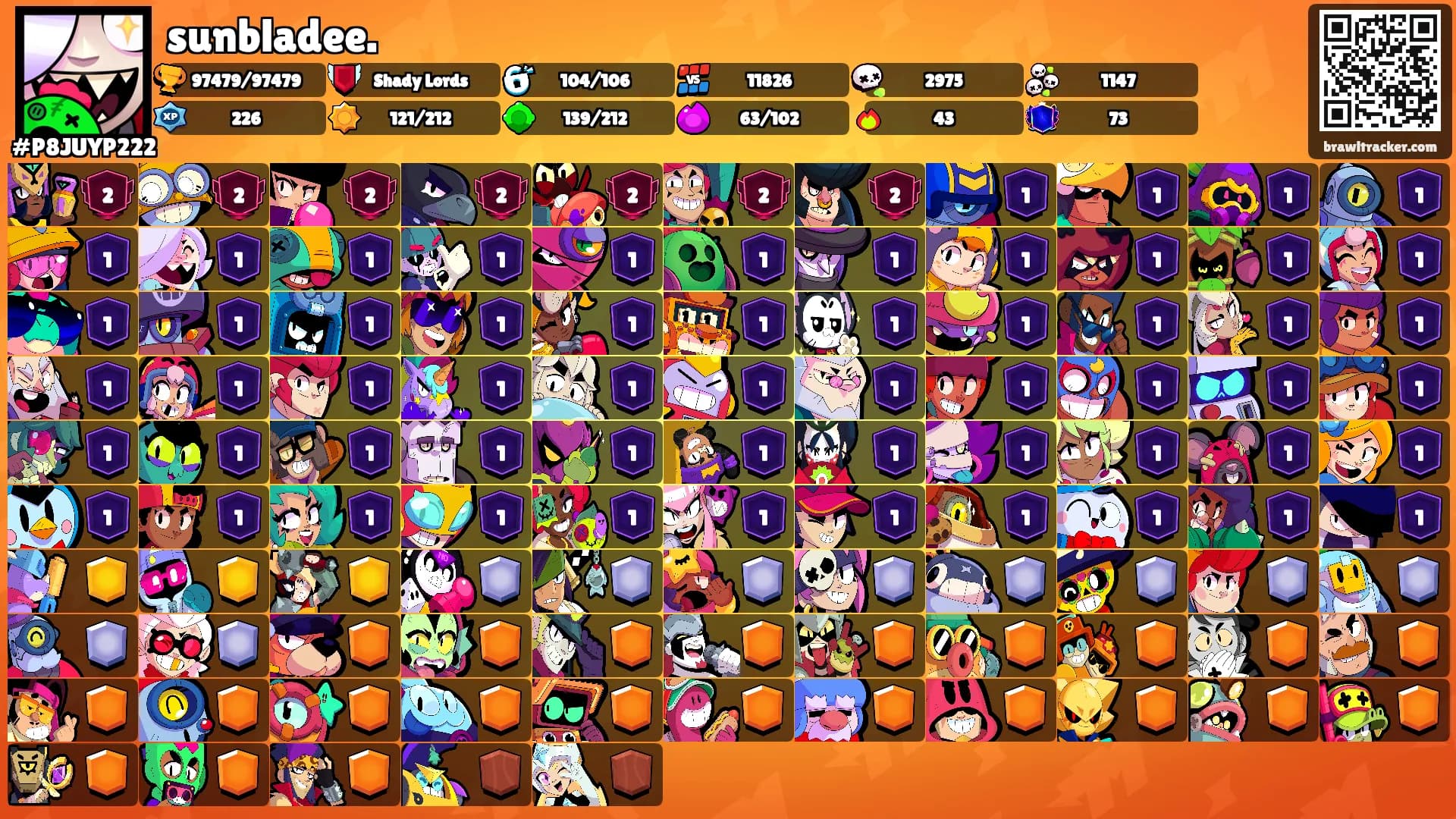 sunbladee.'s Ranks