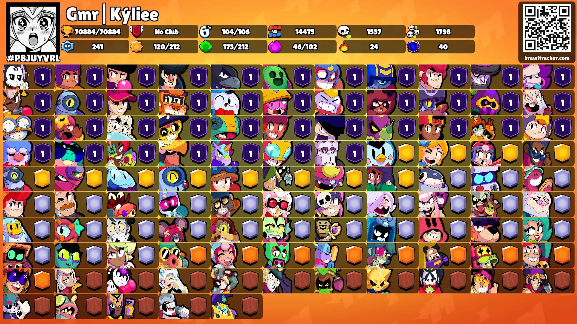 Gmr|Kýliee's Ranks