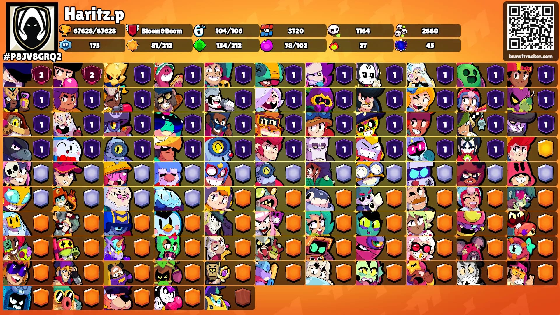 Haritz.p's Ranks