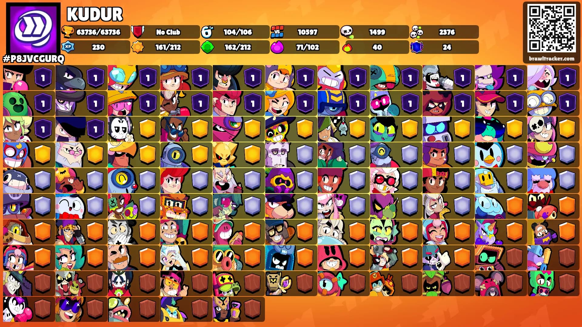 KUDUR's Ranks