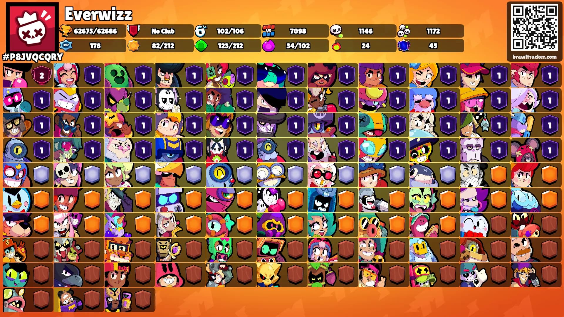 Everwizz's Ranks