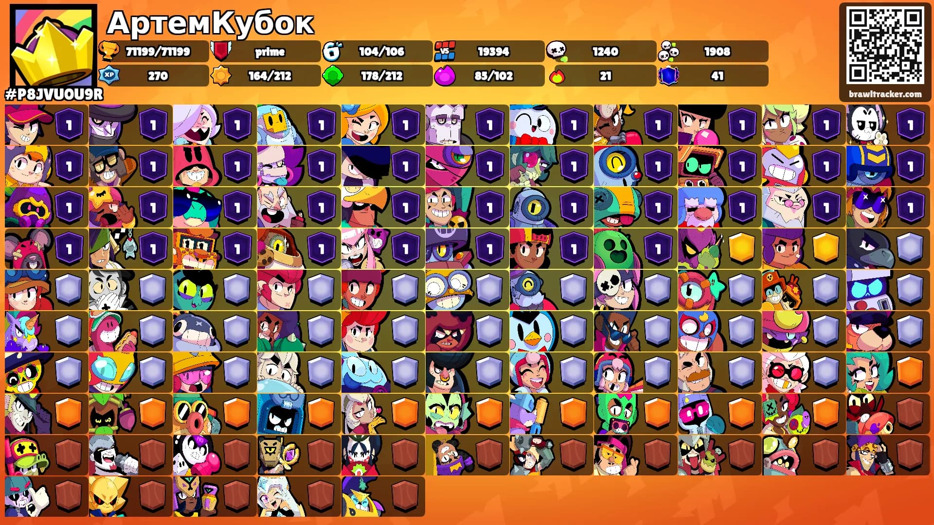 АртемКубок's Ranks