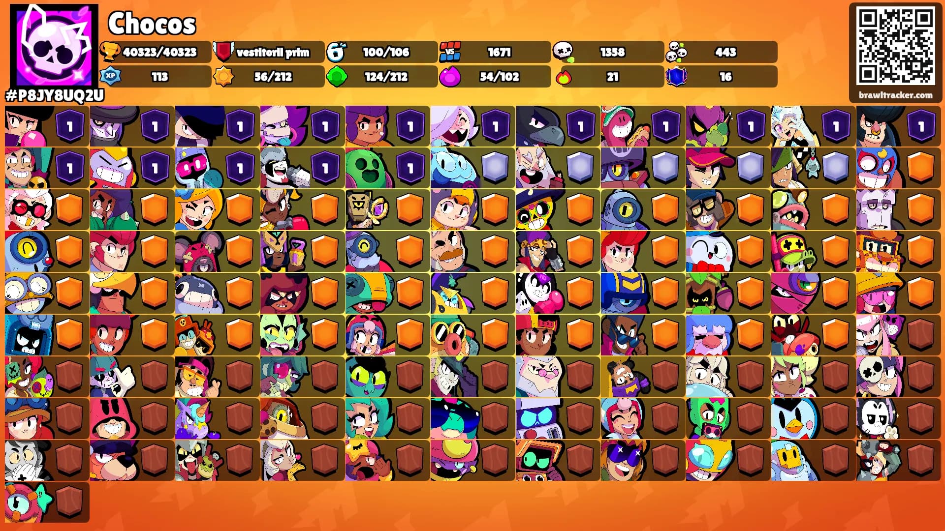 Chocos's Ranks