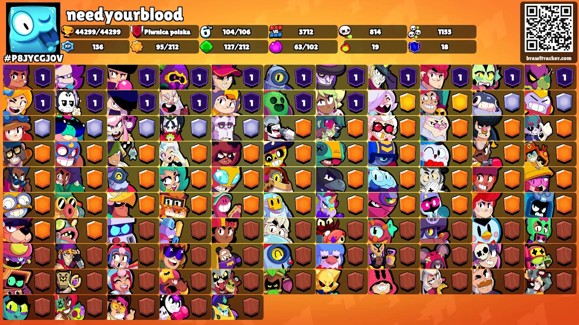 needyourblood's Ranks