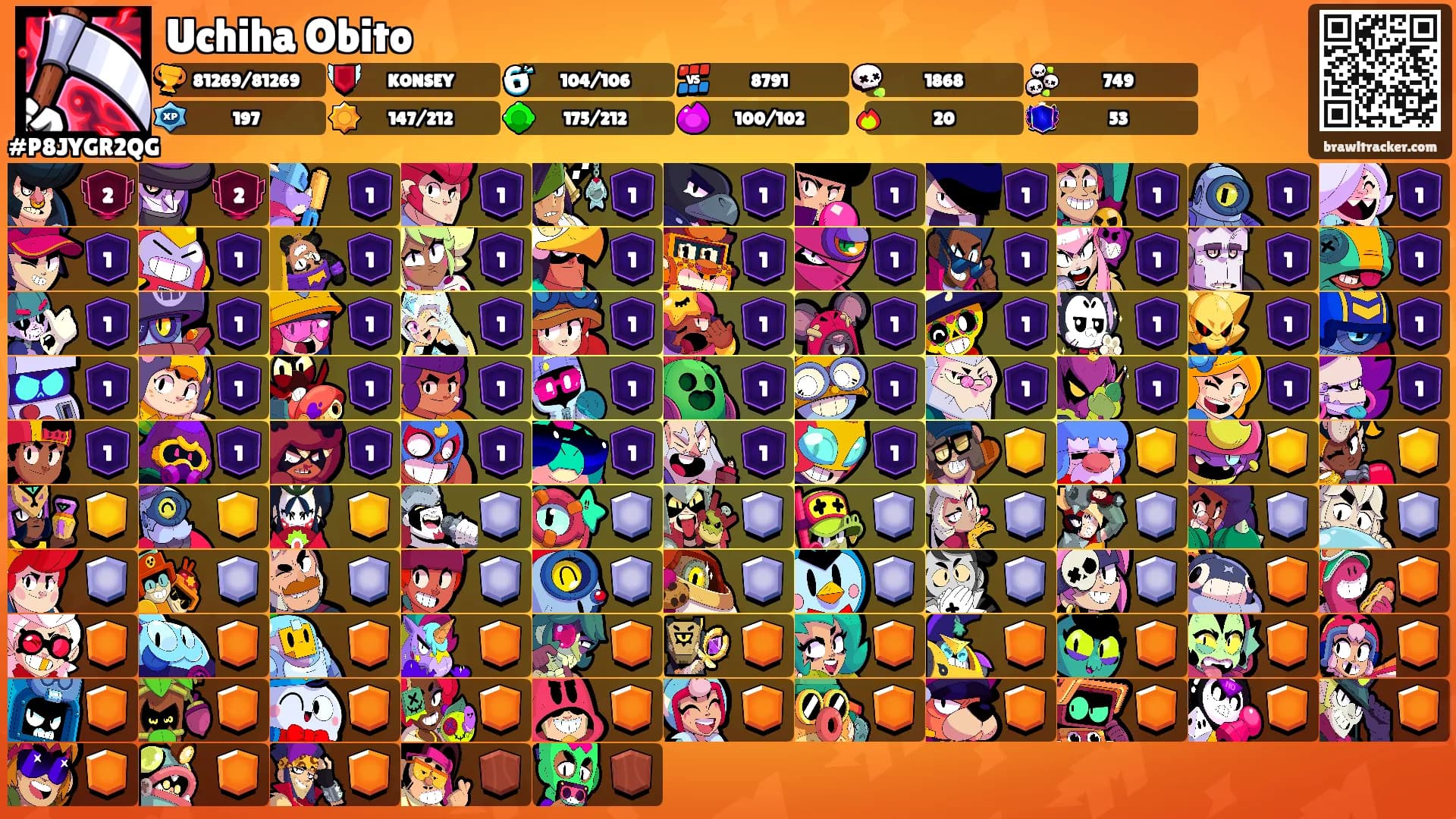 Uchiha Obito's Ranks