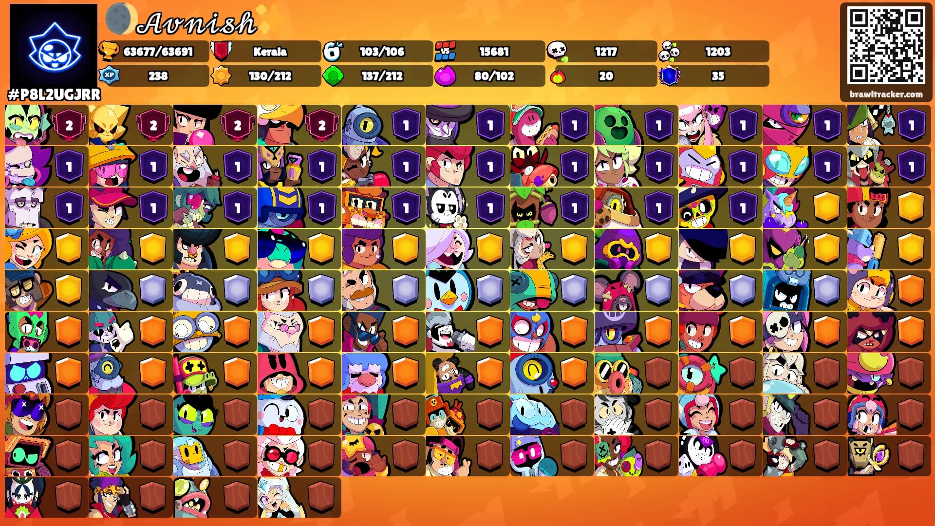 🌒𝒜𝓋𝓃𝒾𝓈𝒽✨'s Ranks
