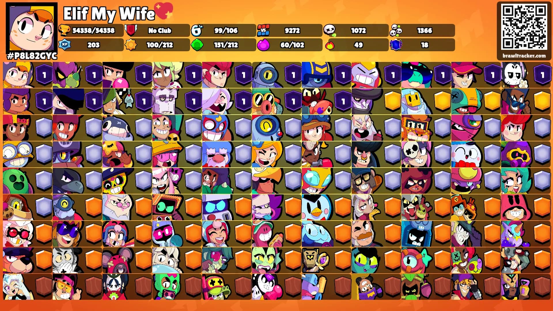 Elif My Wife💖's Ranks