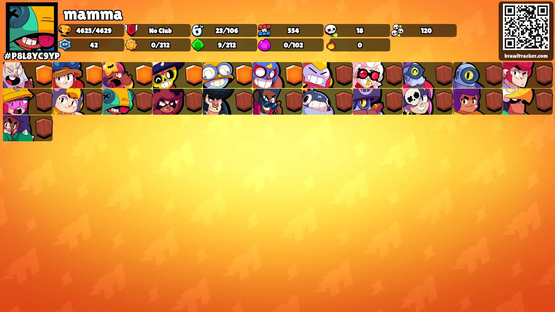 mamma's Ranks
