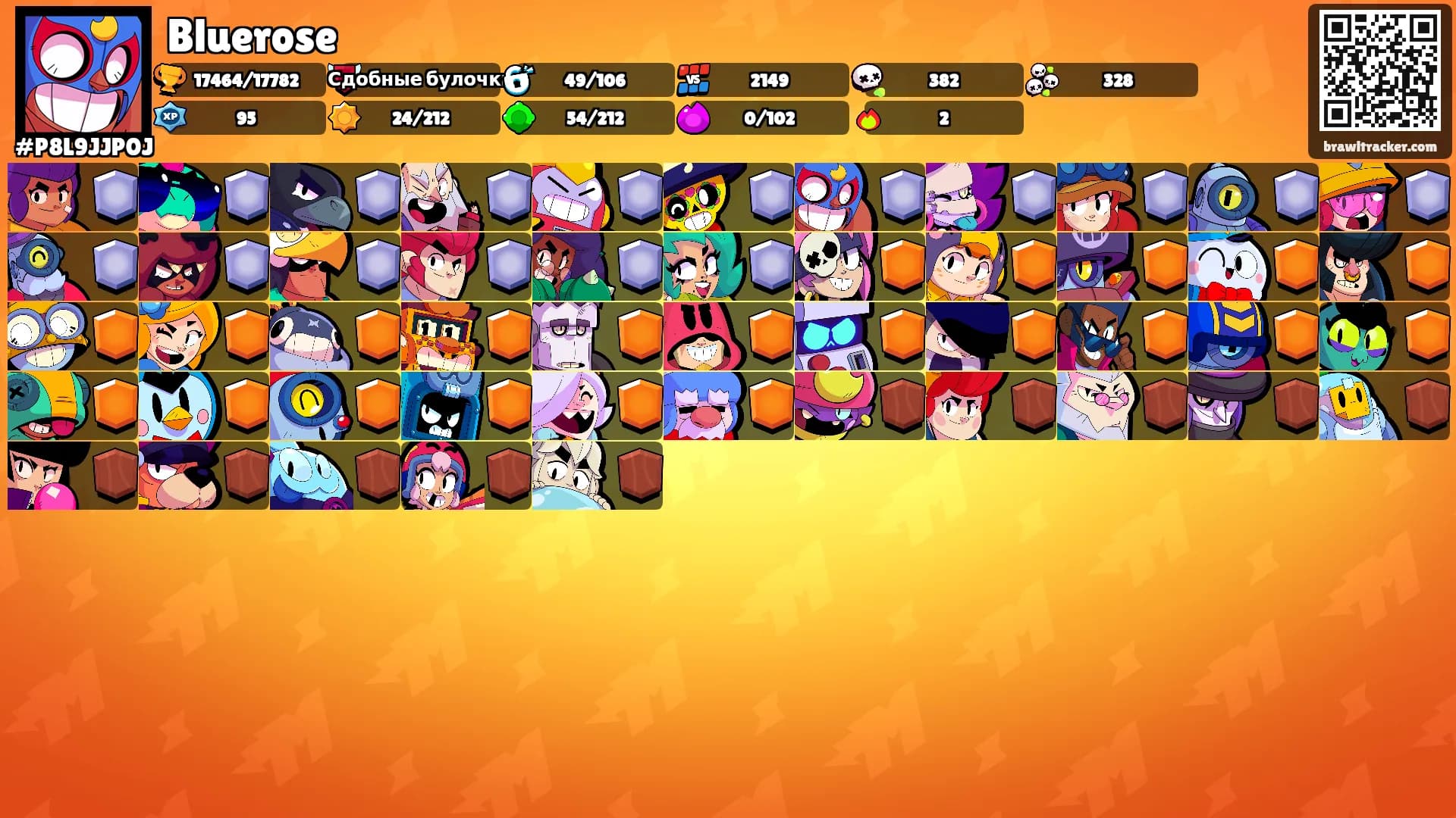 Bluerose's Ranks