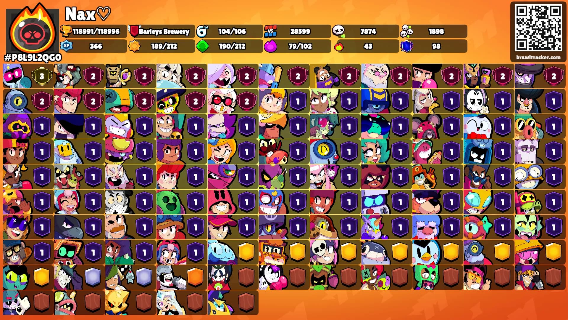 Nax♡'s Ranks