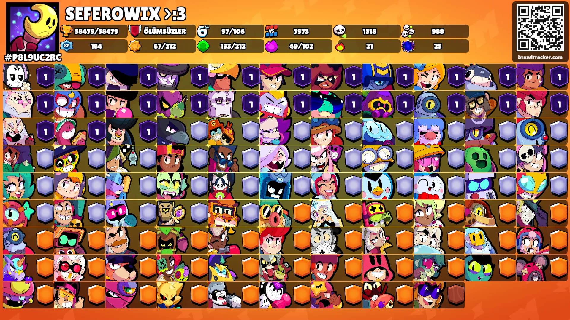 SEFEROWIX >:3's Ranks