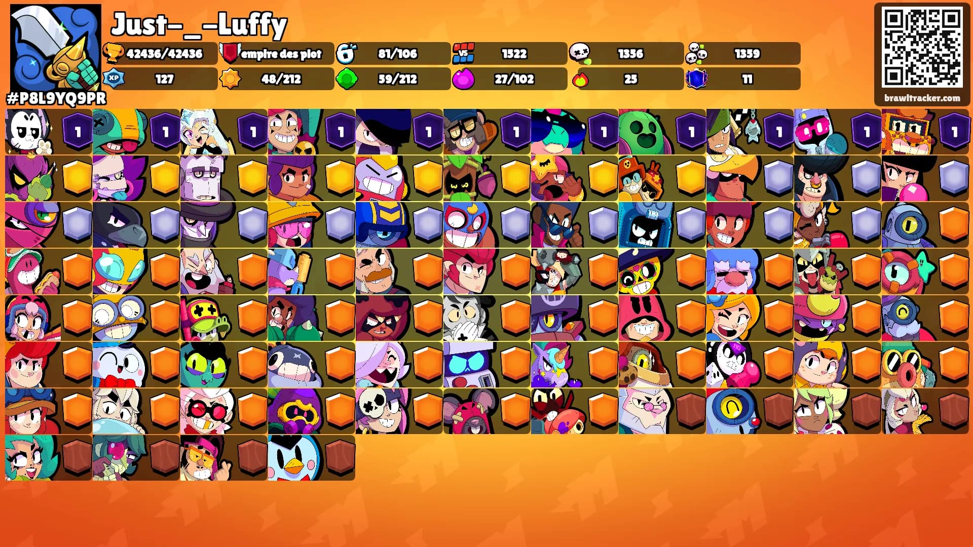 Just-_-Luffy's Ranks