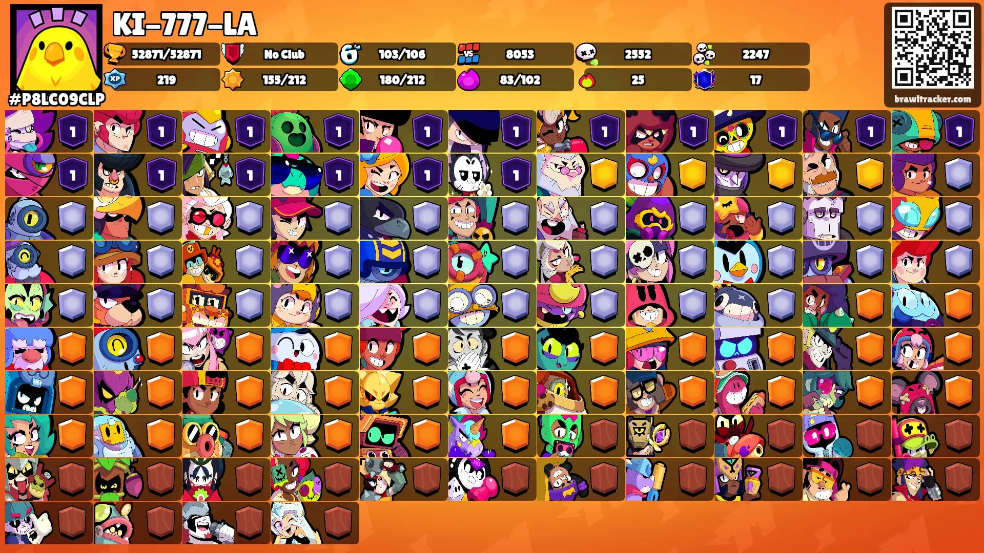 KI-777-LA's Ranks