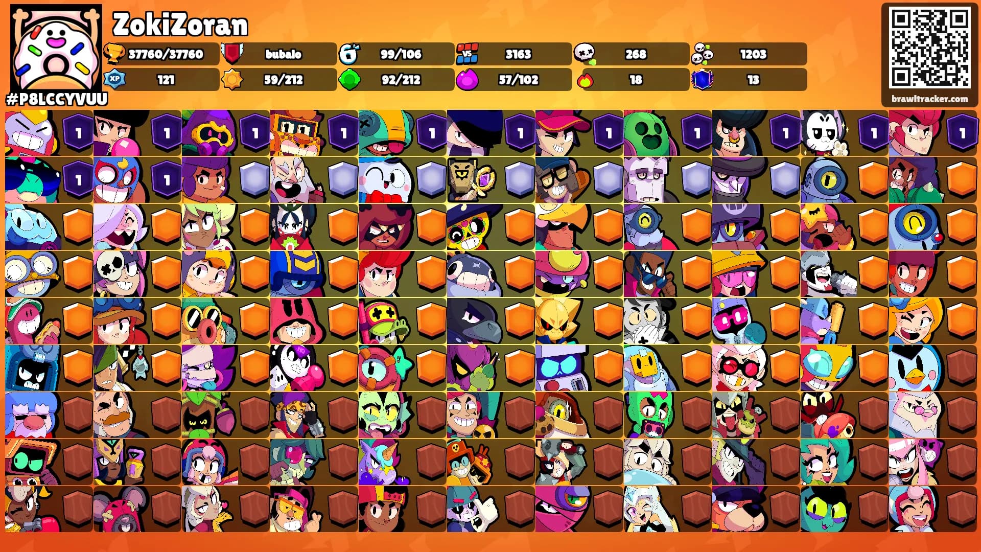 ZokiZoran's Ranks