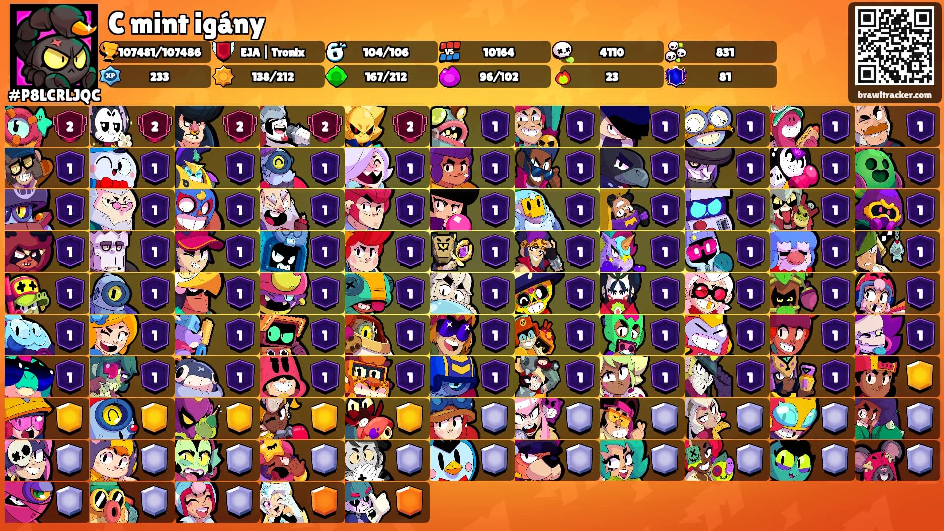 C mint igány's Ranks