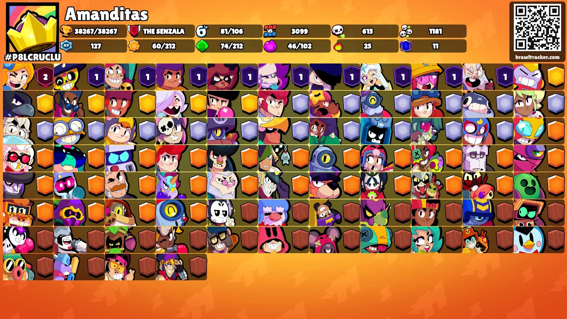 Amanditas's Ranks