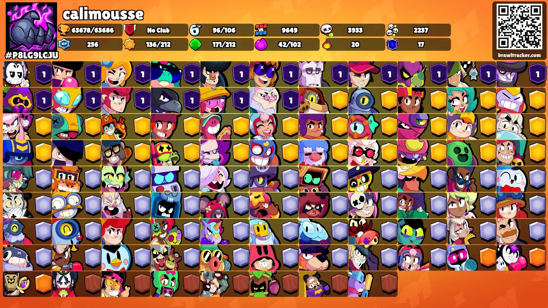 calimousse's Ranks
