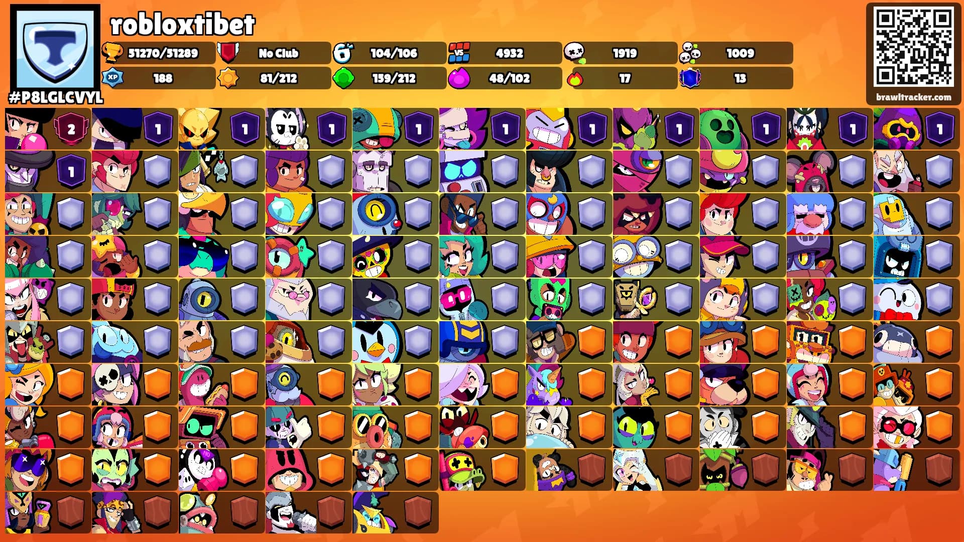 robloxtibet's Ranks