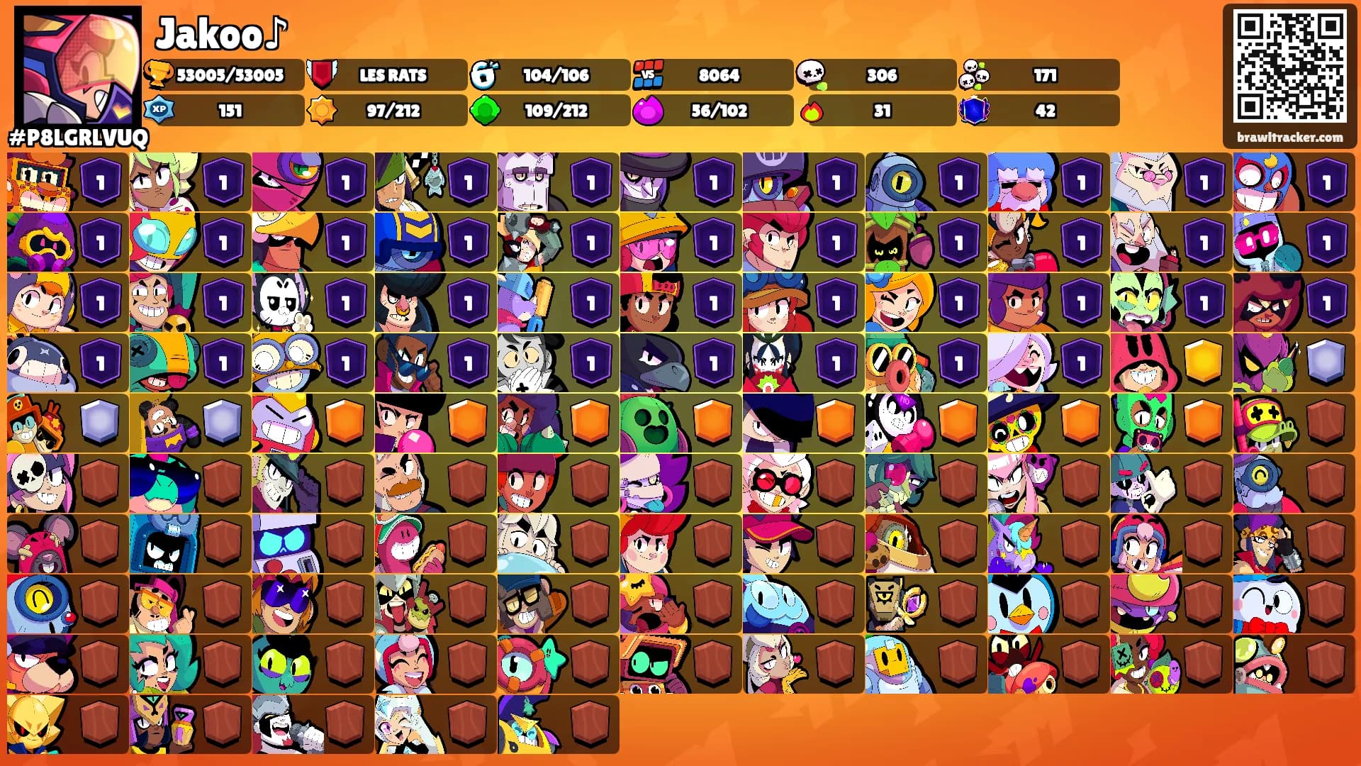 Jakoo♪'s Ranks