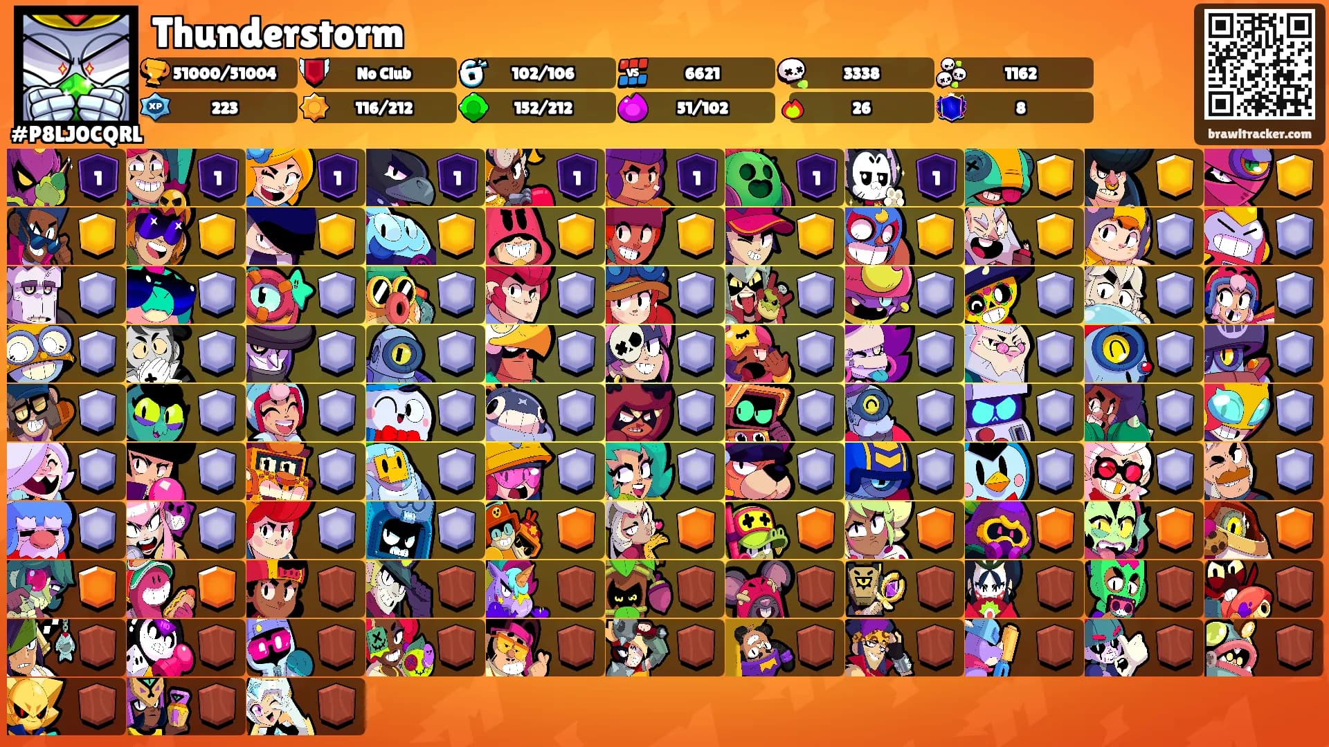 Thunderstorm's Ranks