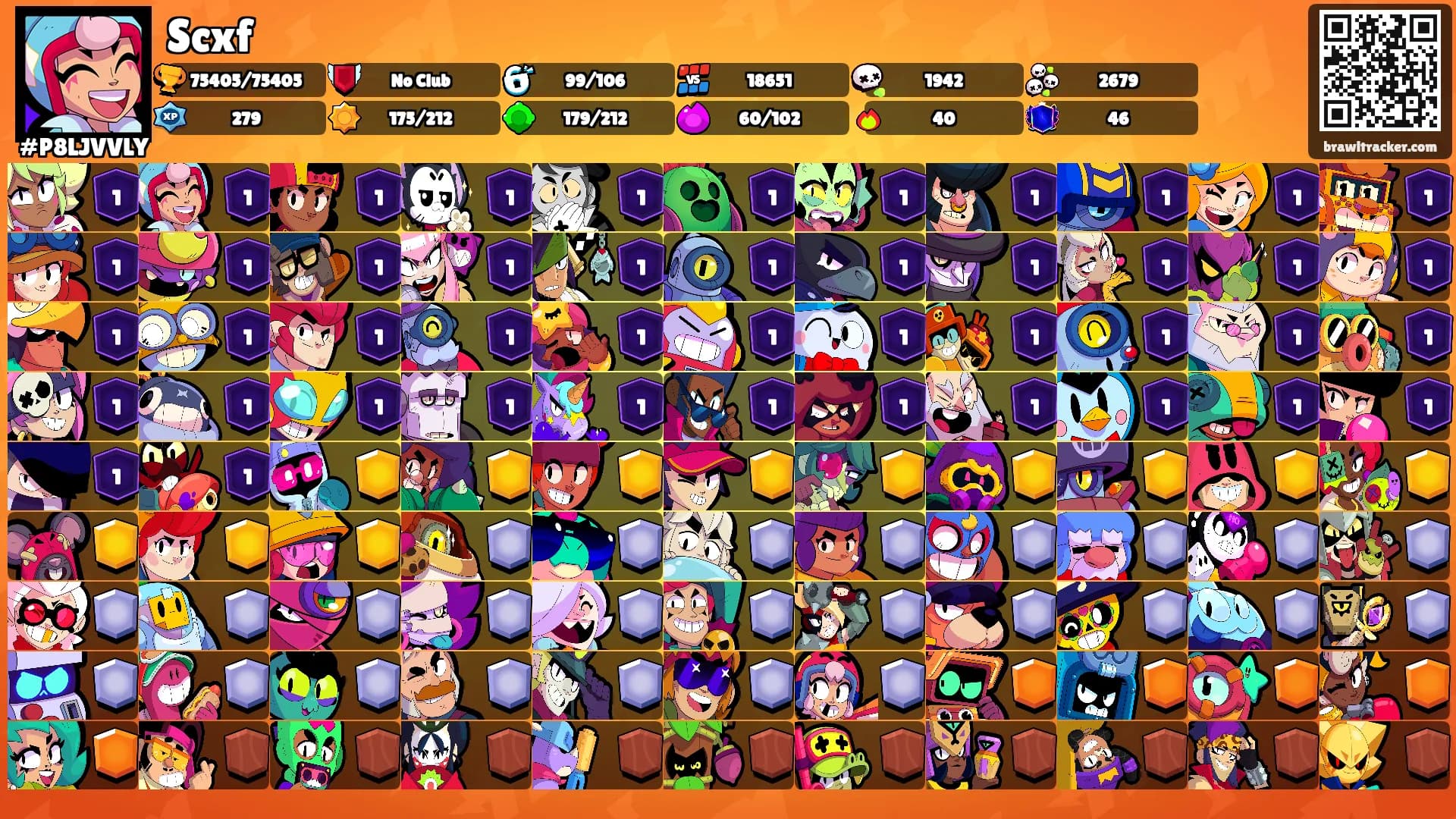 Scxf's Ranks