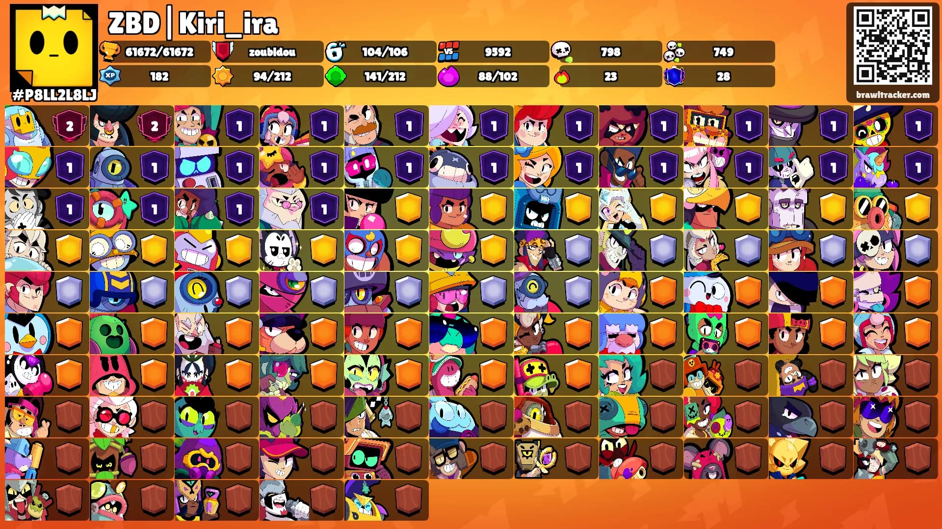 ZBD|Kiri_ira's Ranks