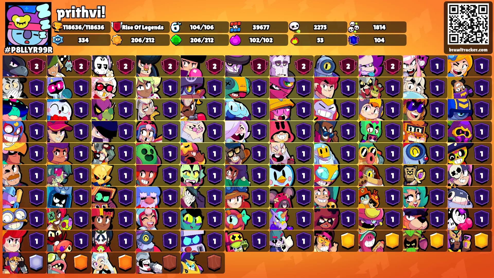 prithvi!'s Ranks