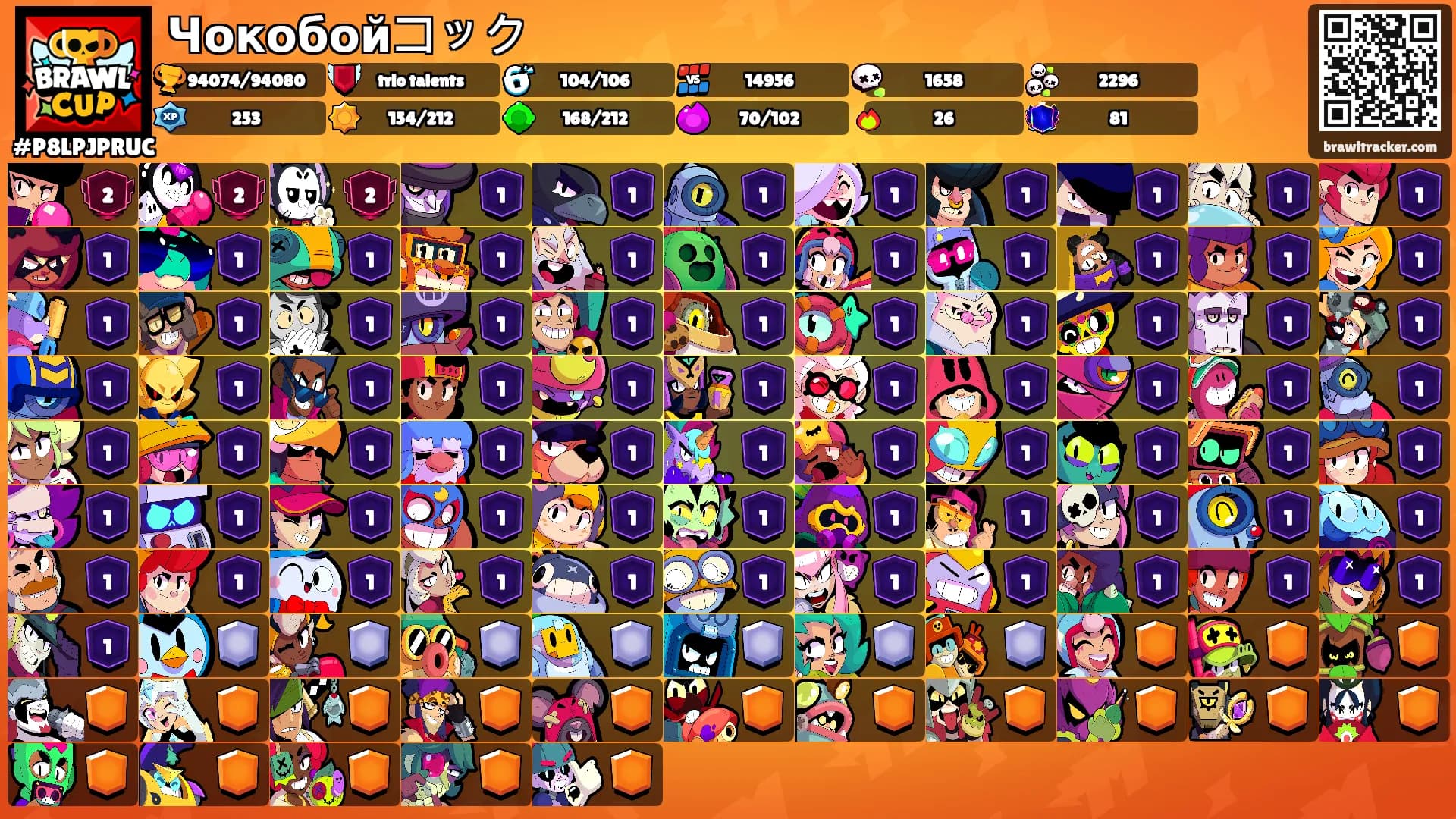 Чокобойコック's Ranks