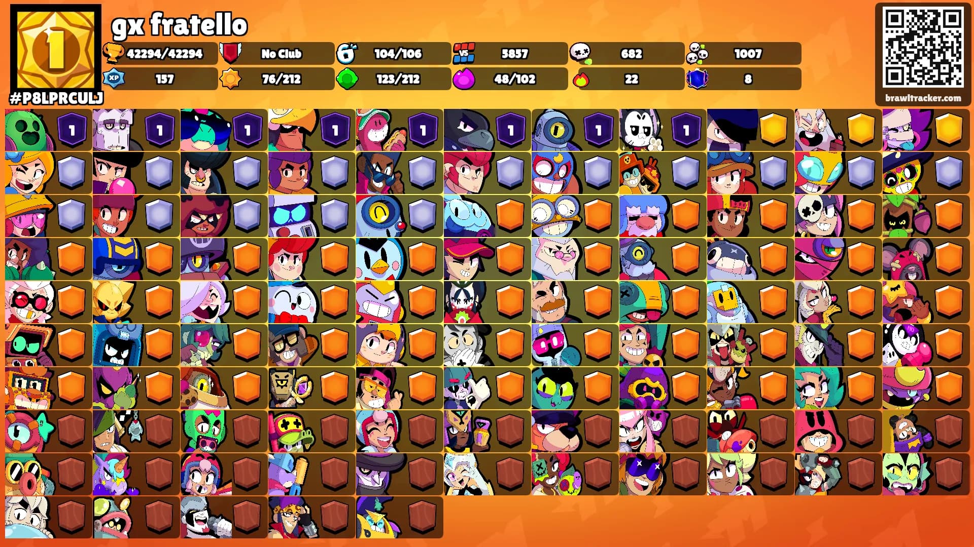 gx fratello's Ranks