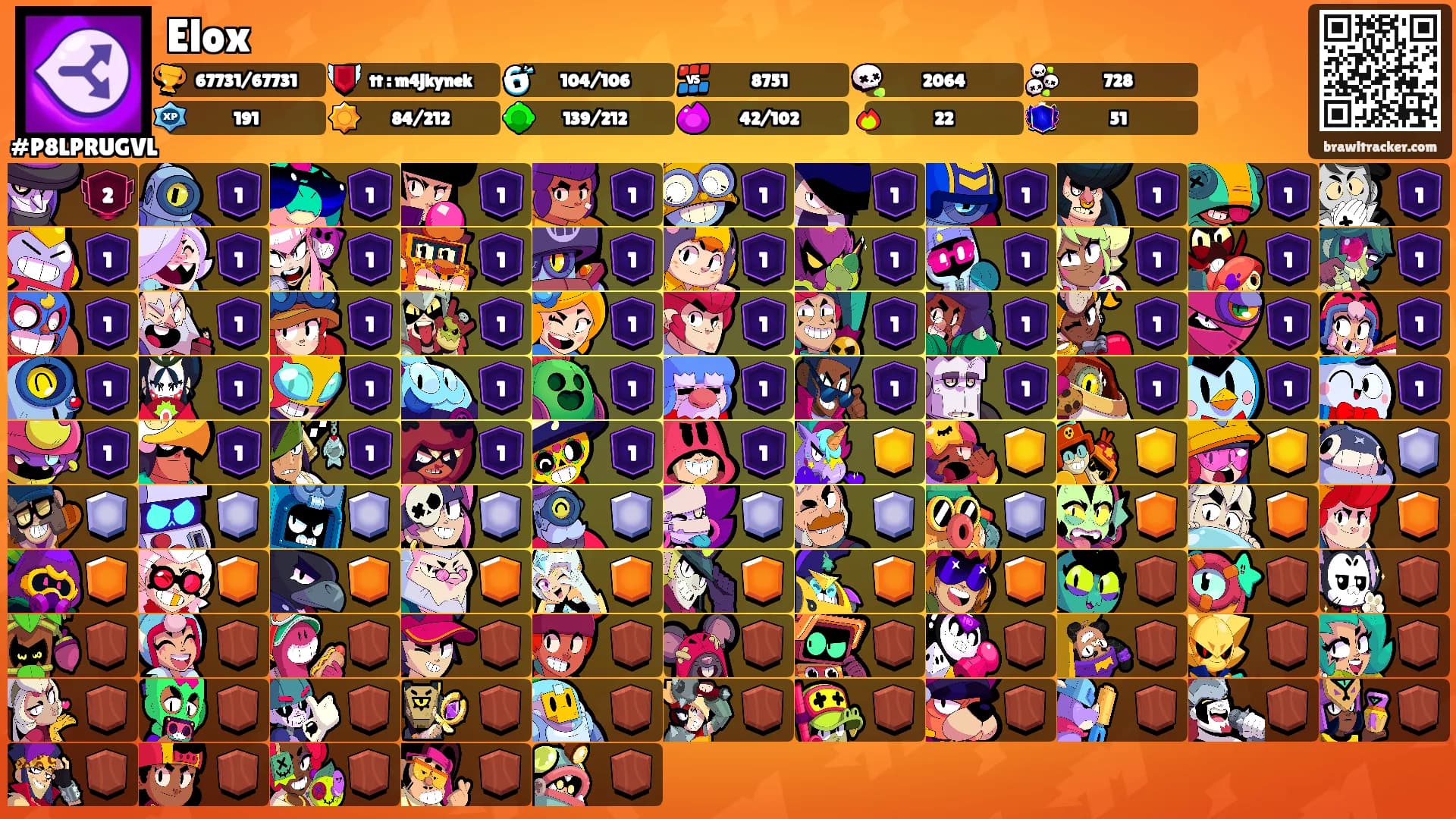 Elox's Ranks