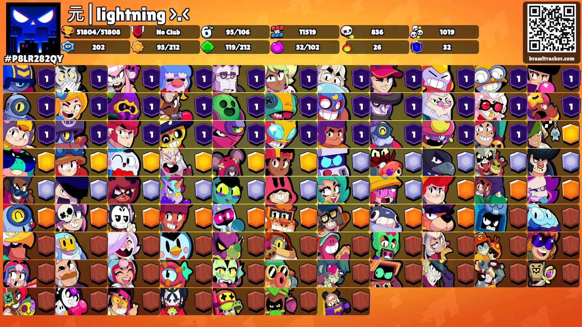 元|lightning >.<'s Ranks