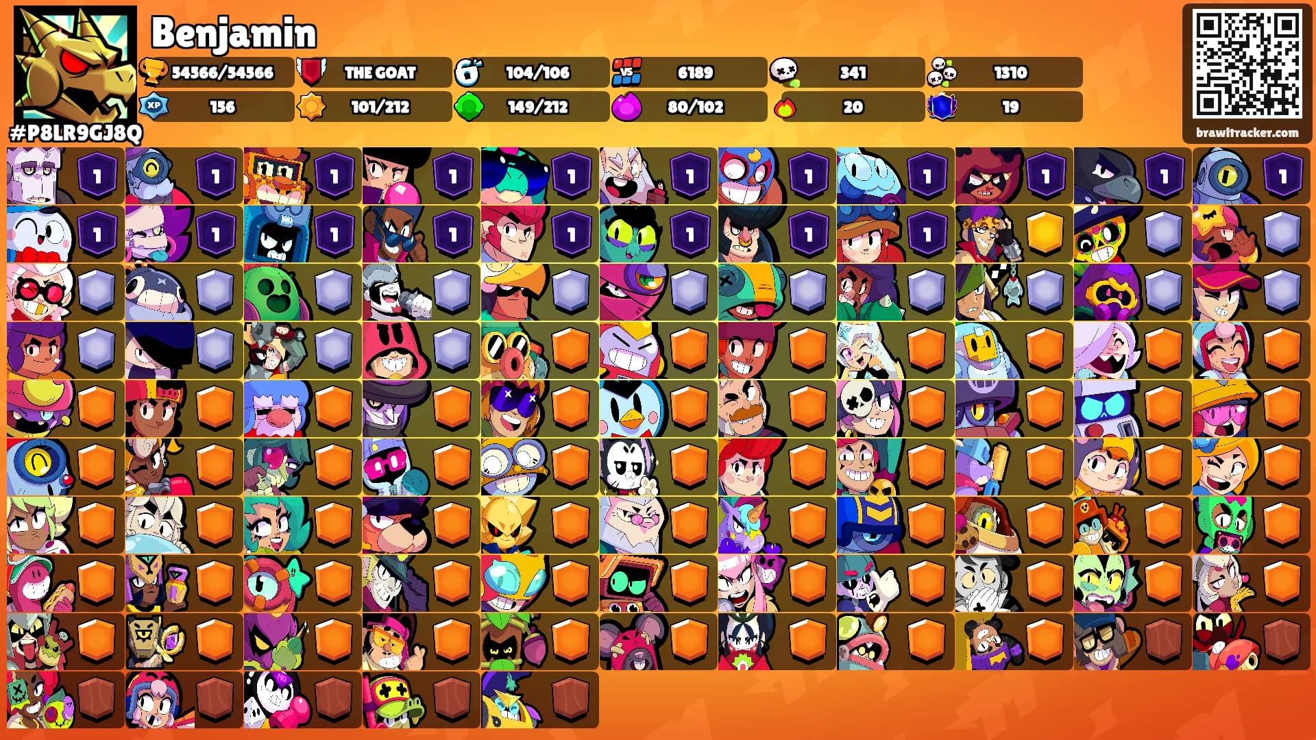 Benjamin's Ranks
