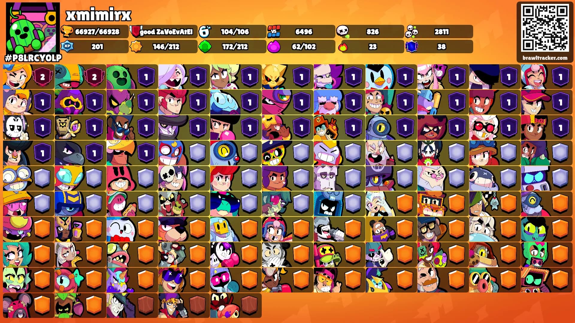 xmimirx's Ranks