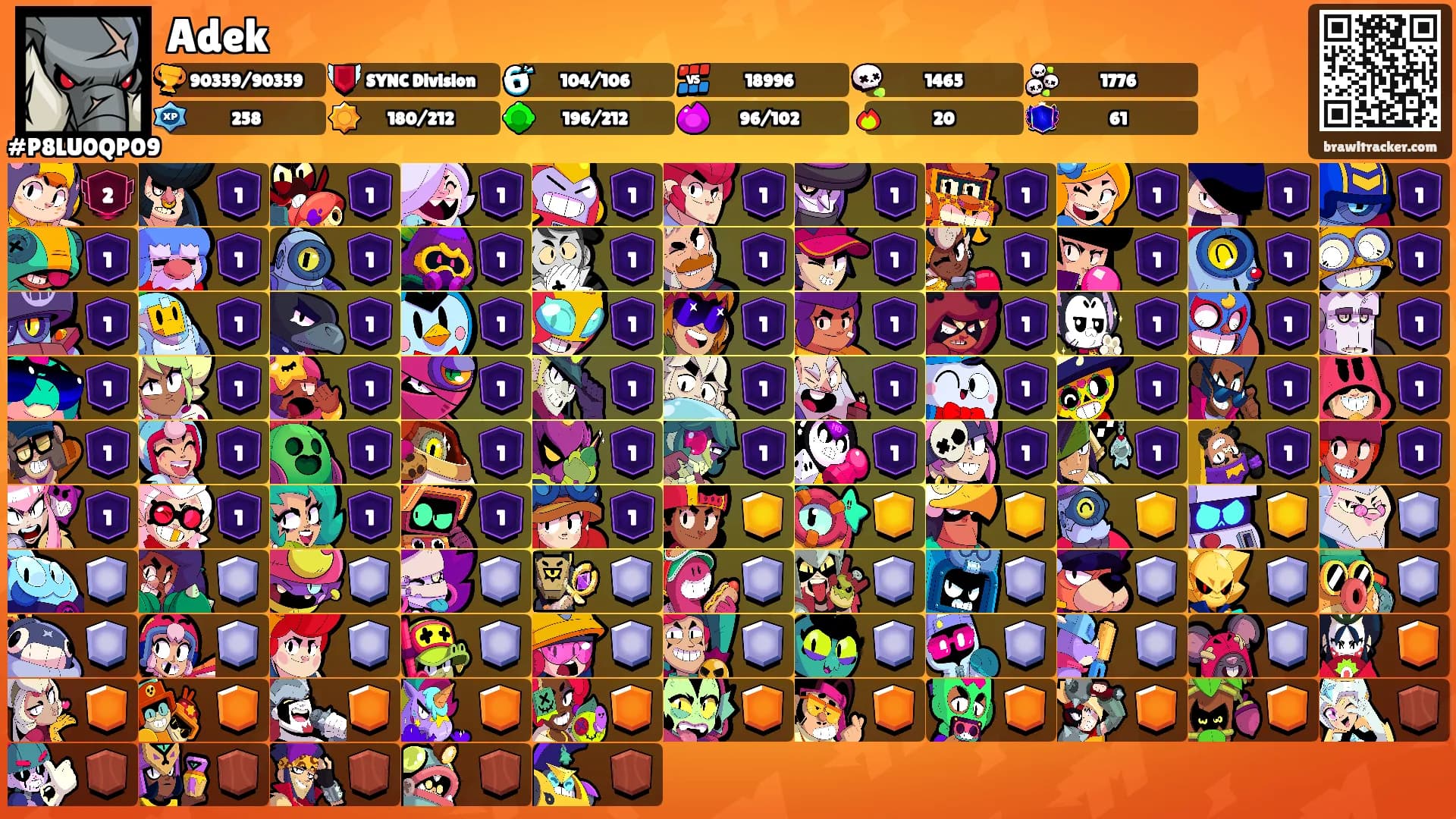 Adek's Ranks